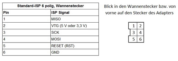 Programmierstecker - Signale